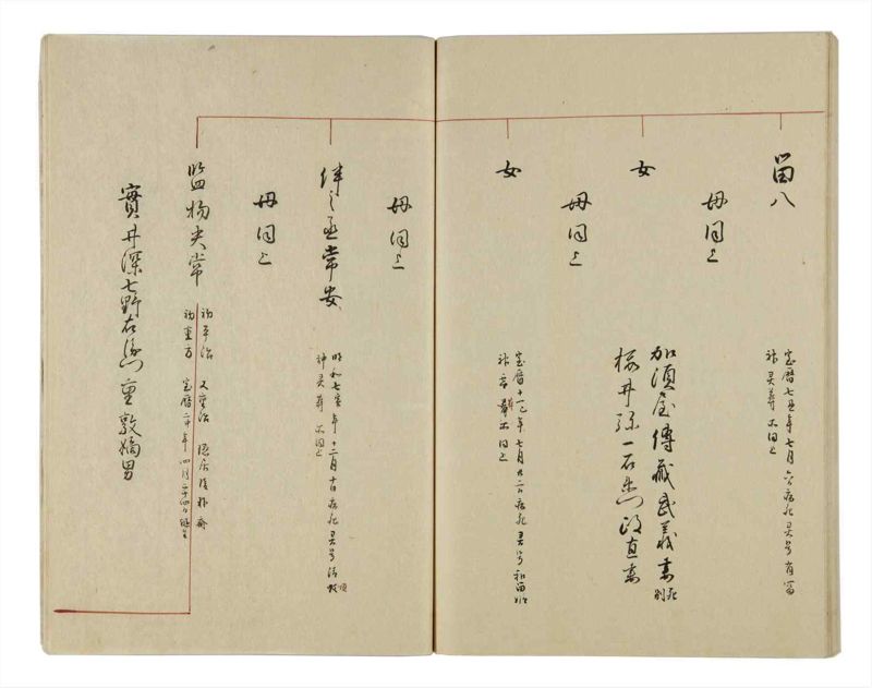 諸士系譜　巻之13　い之部13 - ページ 96