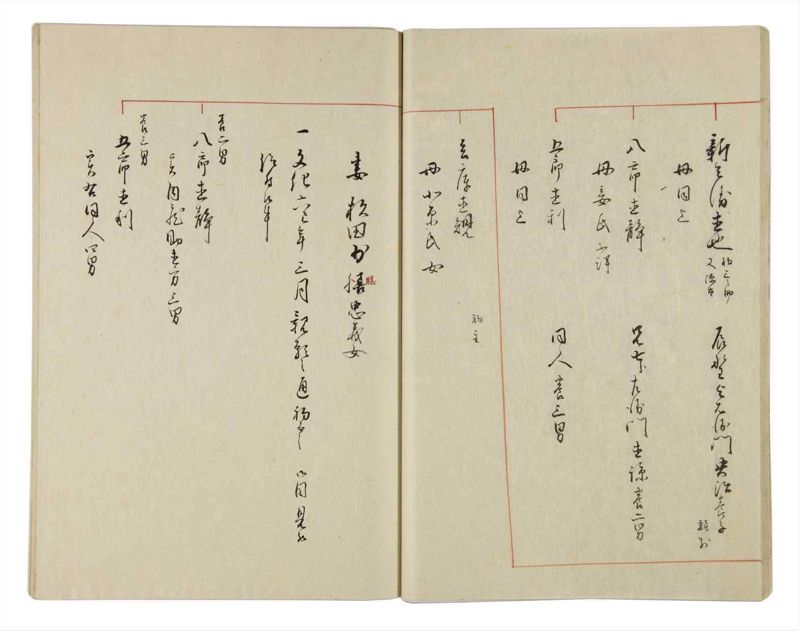 諸士系譜　巻之14　い之部14 - ページ 22