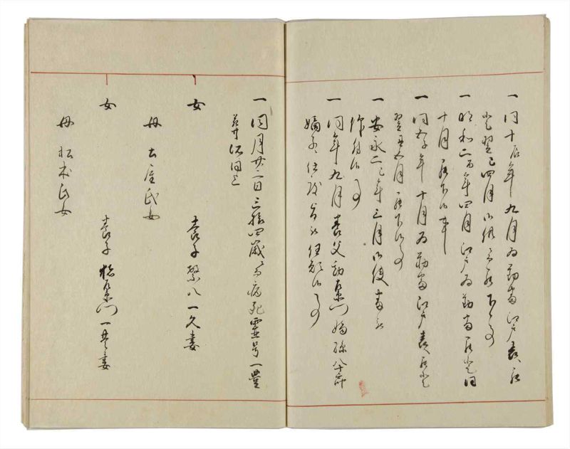 諸士系譜　巻之14　い之部14 - ページ 68