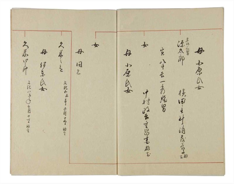 諸士系譜　巻之14　い之部14 - ページ 80