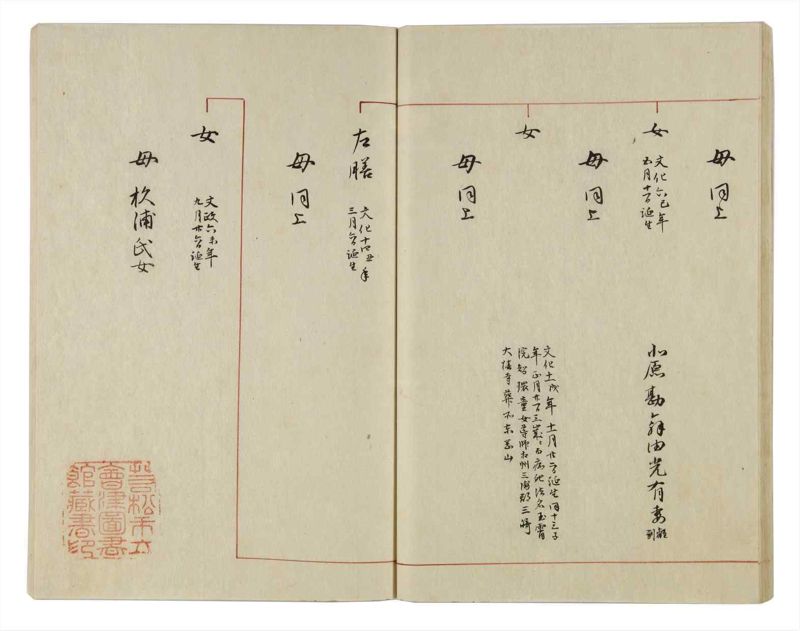 諸士系譜　巻之16　い之部16 - ページ 32