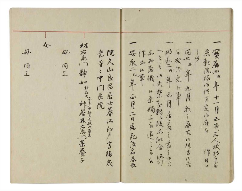 諸士系譜　巻之19　い之部19 - ページ 20