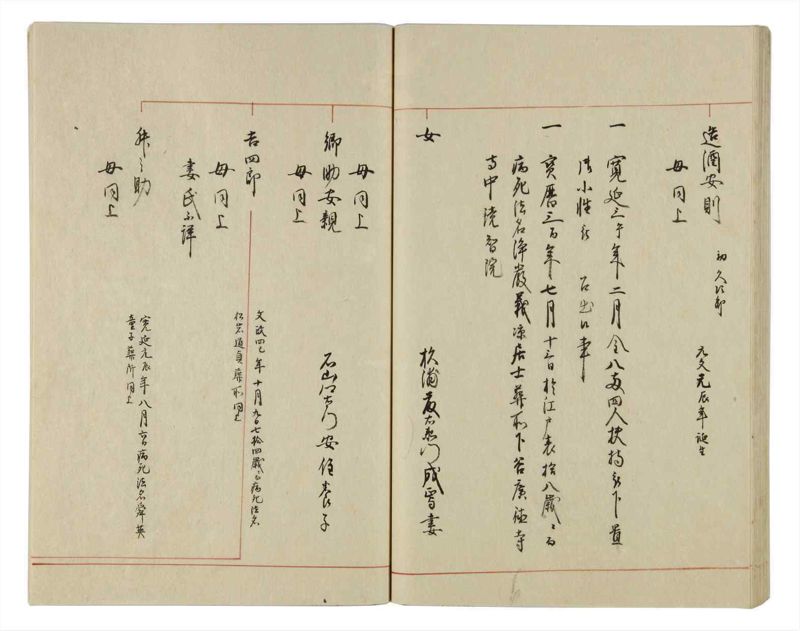 諸士系譜　巻之19　い之部19 - ページ 42