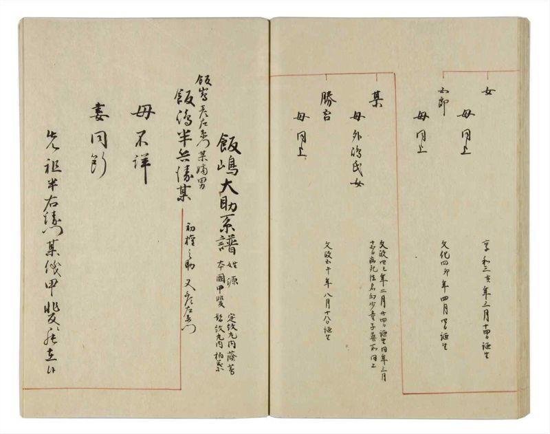 諸士系譜　巻之19　い之部19 - ページ 47