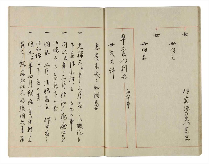 諸士系譜　巻之22　い之部22 - ページ 24