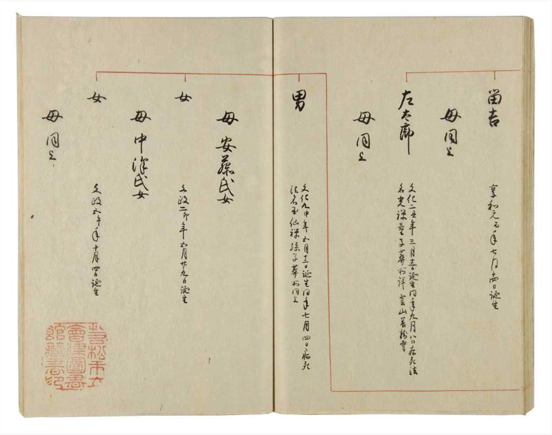 諸士系譜　巻之24　い之部24 - ページ 44