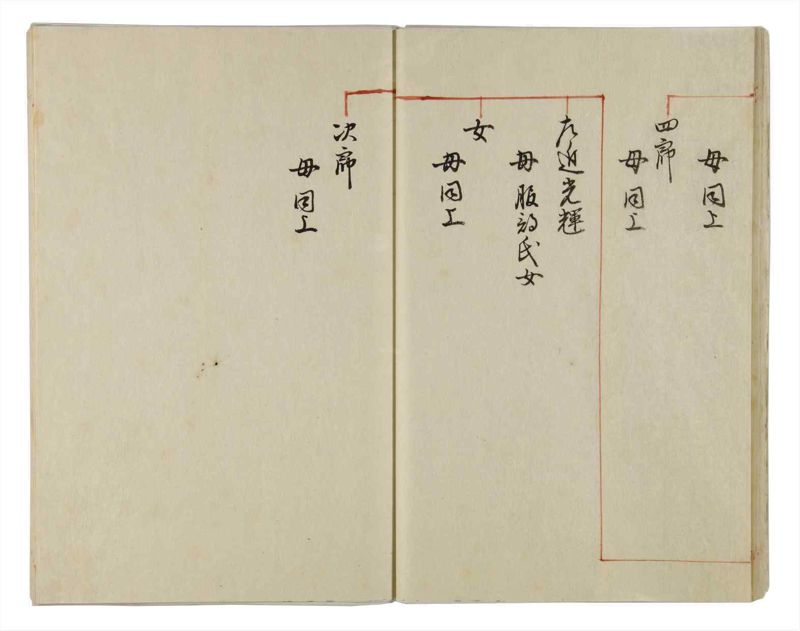 諸士系譜　巻之27　い之部27 - ページ 25