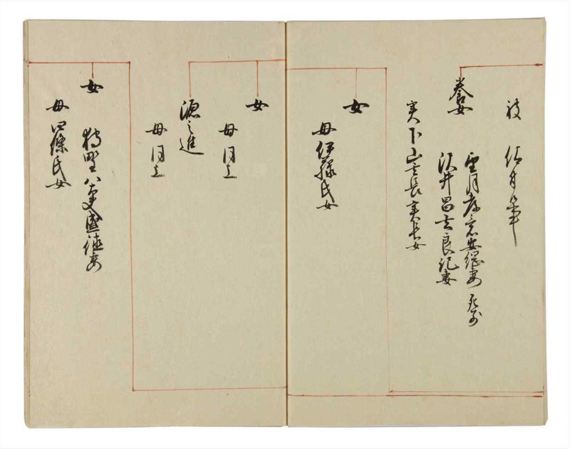 諸士系譜　巻之27　い之部27 - ページ 67