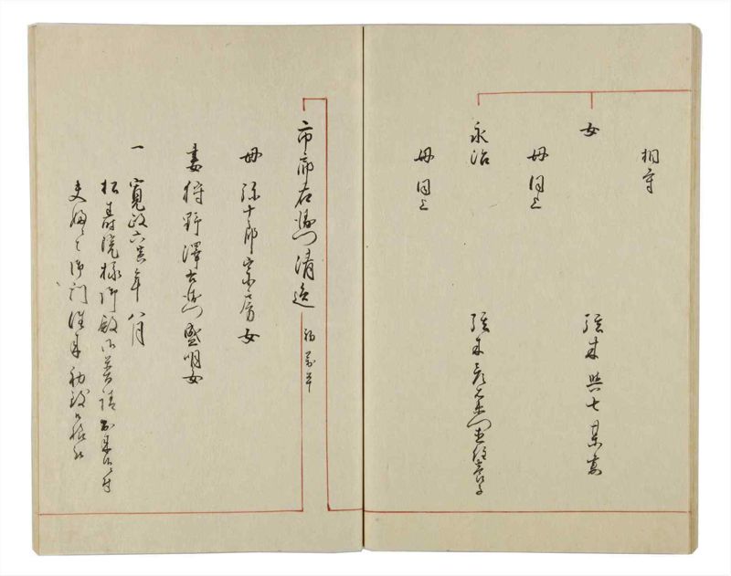 諸士系譜　巻之28　い之部28 - ページ 50