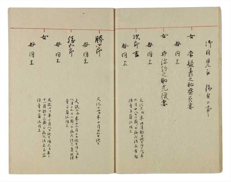 諸士系譜　巻之29　い之部29 - ページ 19