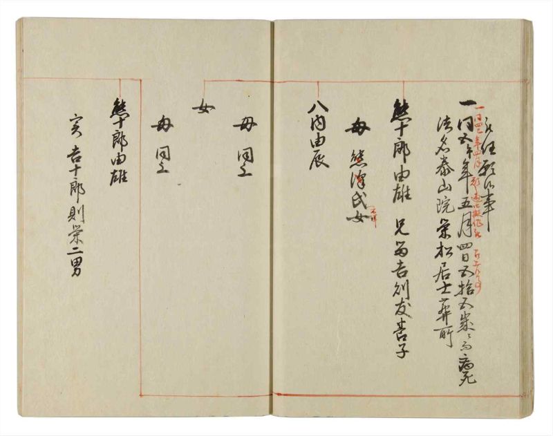 諸士系譜　巻之31　い之部31 - ページ 27