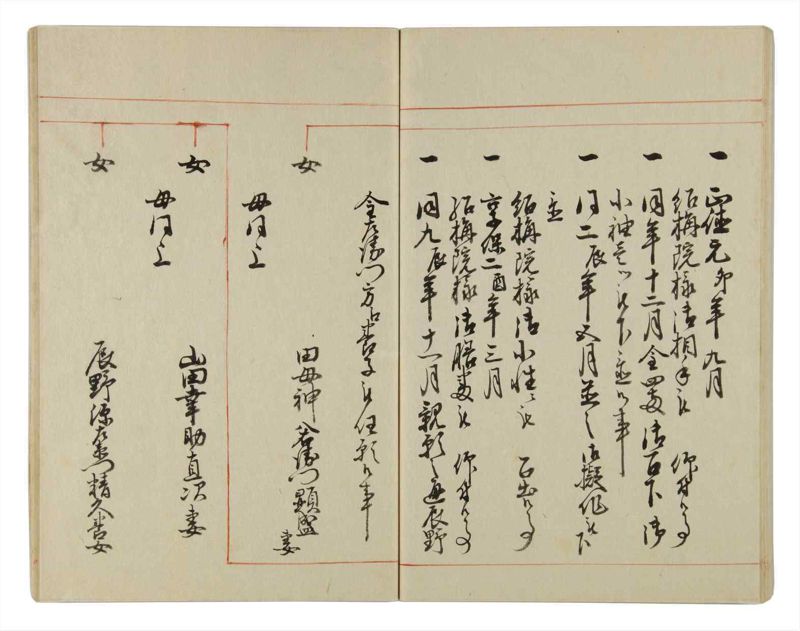 諸士系譜　巻之31　い之部31 - ページ 58