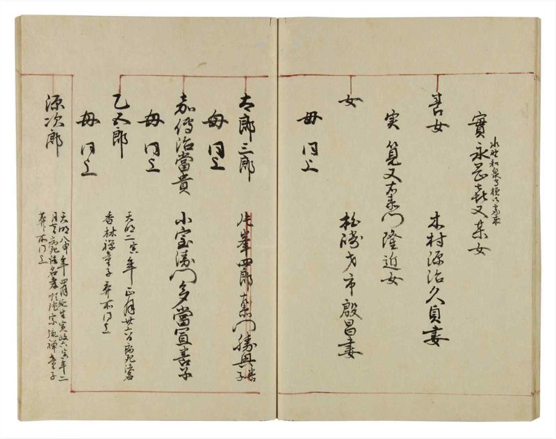 諸士系譜　巻之35　は之部3 - ページ 44