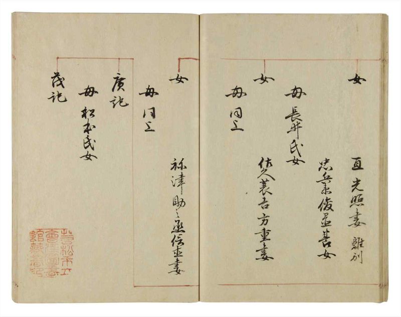諸士系譜　巻之36　は之部4 - ページ 38