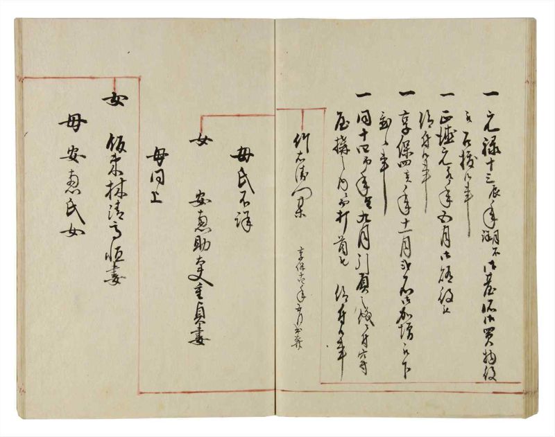 諸士系譜　巻之36　は之部4 - ページ 50