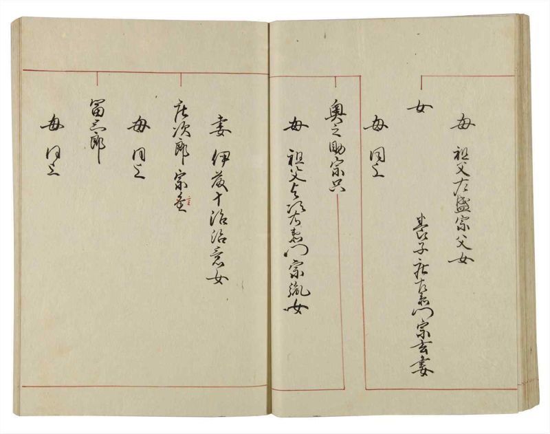 諸士系譜　巻之37　は之部5 - ページ 47