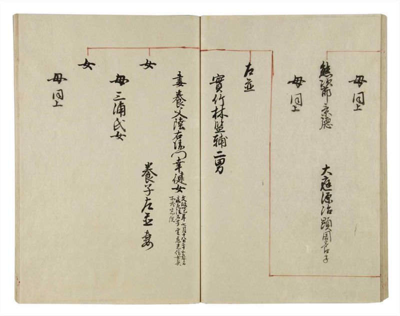 諸士系譜　巻之39　は之部7 - ページ 43