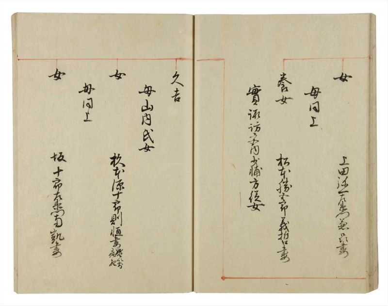 諸士系譜　巻之40　は之部8 - ページ 40