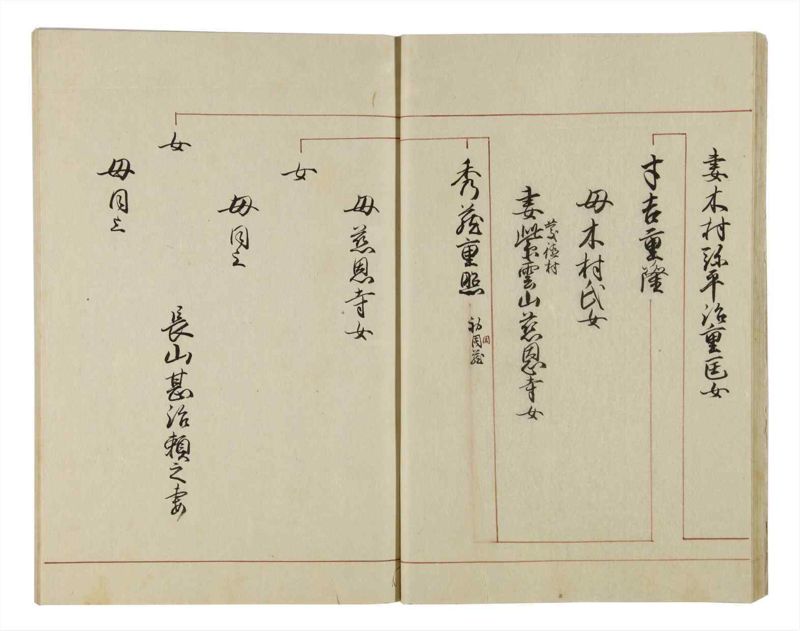 諸士系譜　巻之42　は之部10 - ページ 21