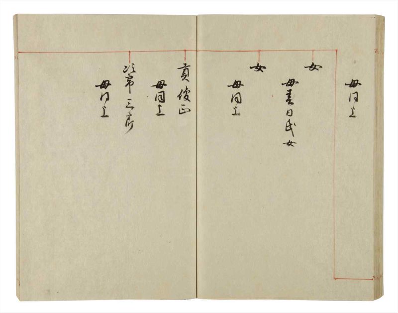諸士系譜　巻之43　は之部11 - ページ 62