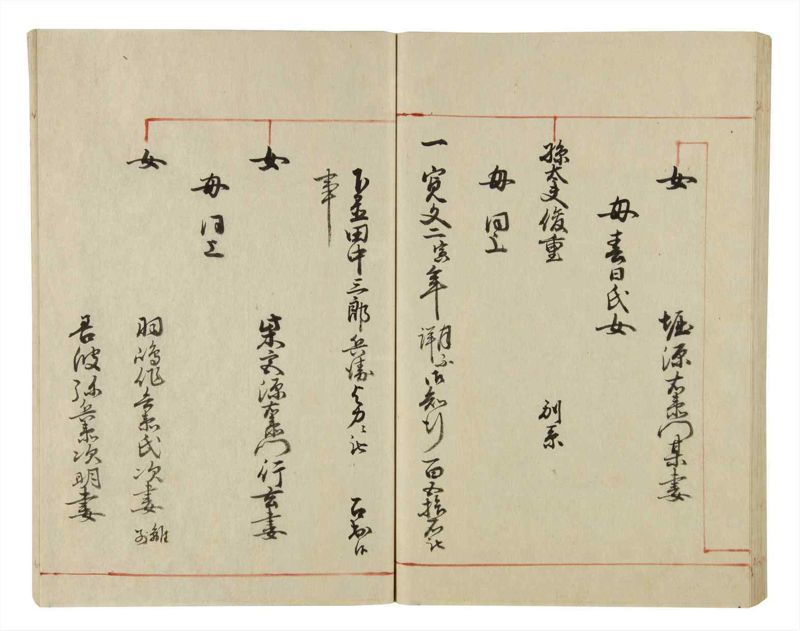 諸士系譜　巻之43　は之部11 - ページ 69