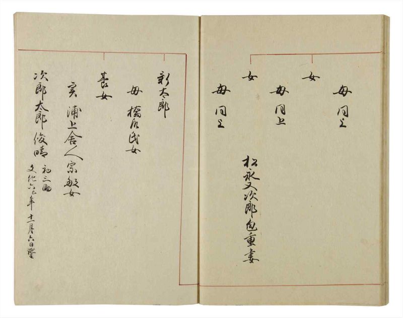 諸士系譜　巻之46　は之部14 - ページ 49
