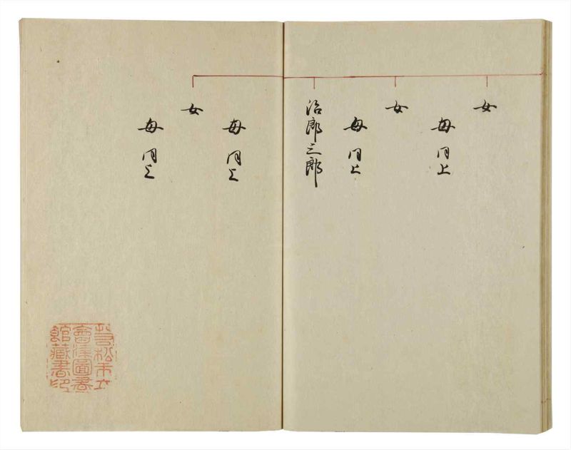 諸士系譜　巻之46　は之部14 - ページ 51