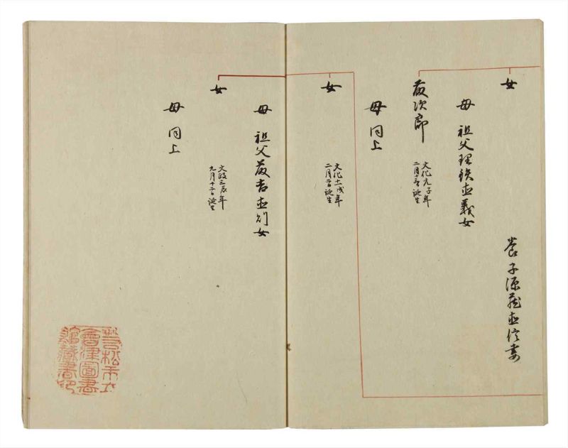 諸士系譜　巻之47　は之部15 - ページ 50