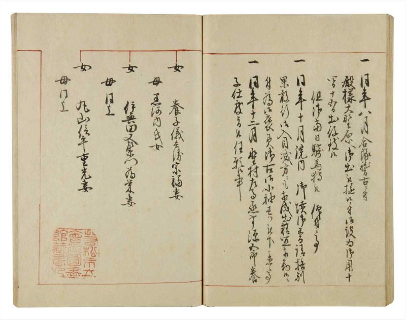 諸士系譜　巻之51　に之部2 - ページ 53