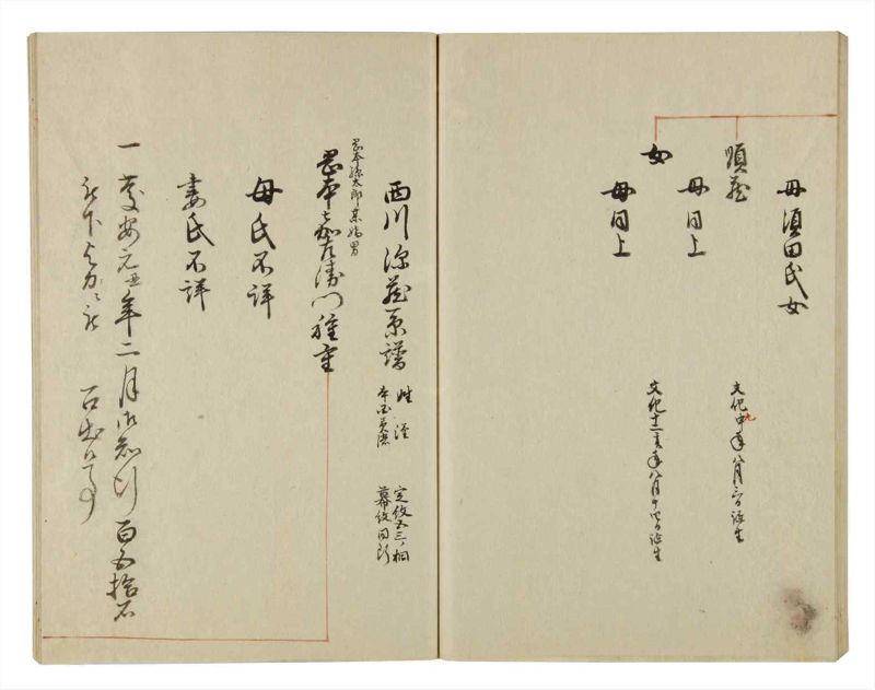 諸士系譜　巻之51　に之部2 - ページ 66