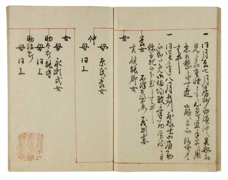 諸士系譜　巻之53　に之部4 - ページ 37