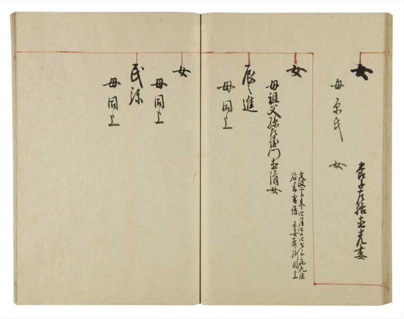 諸士系譜　巻之53　に之部4 - ページ 50