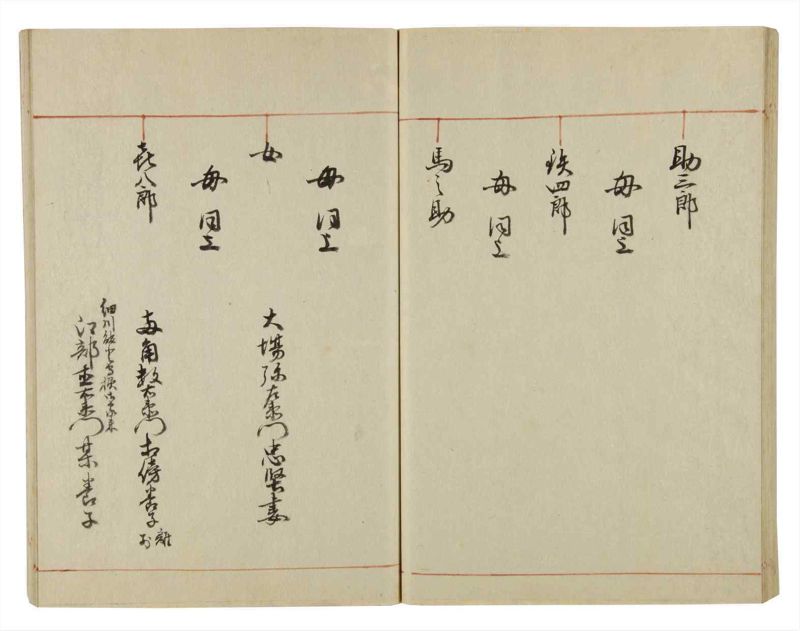 諸士系譜　巻之53　に之部4 - ページ 63
