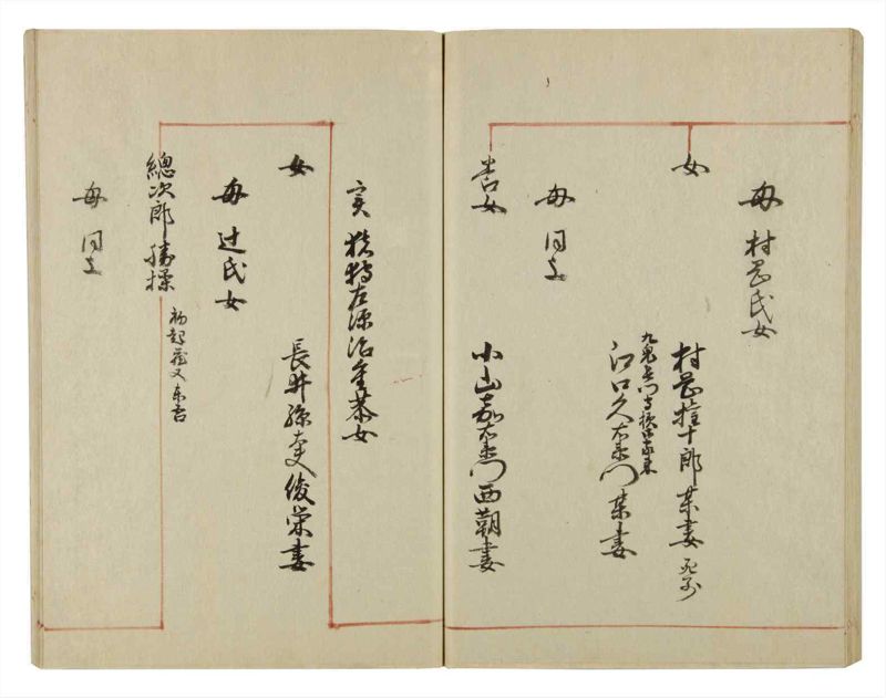諸士系譜　巻之53　に之部4 - ページ 64