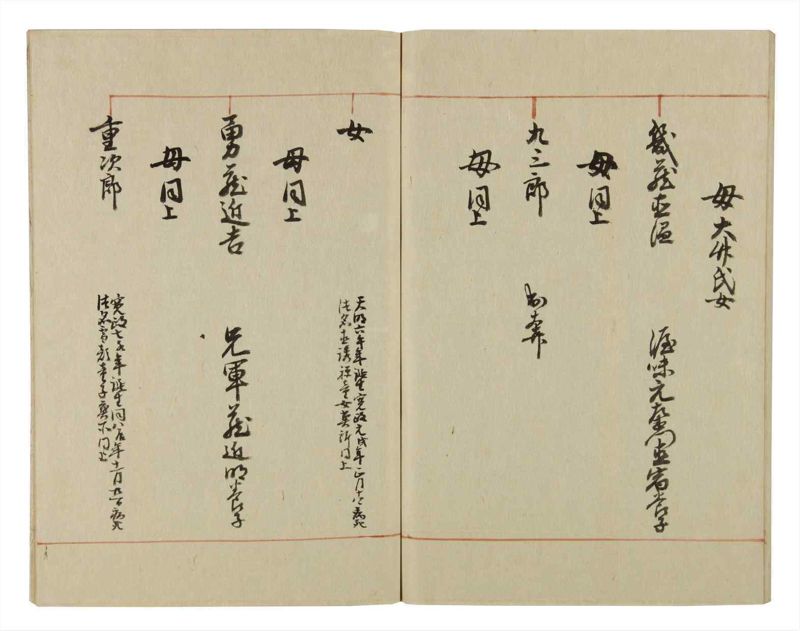 諸士系譜　巻之53　に之部4 - ページ 85