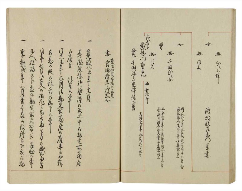 諸士系譜　巻之54　ほ之部1 - ページ 53
