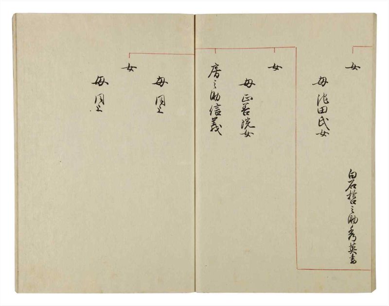 諸士系譜　巻之54　ほ之部1 - ページ 65
