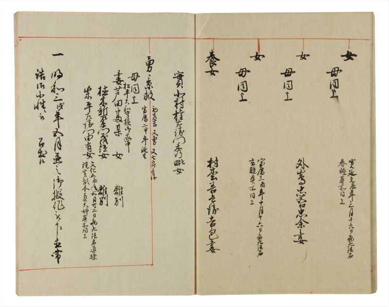 諸士系譜　巻之58　と之部1 - ページ 20