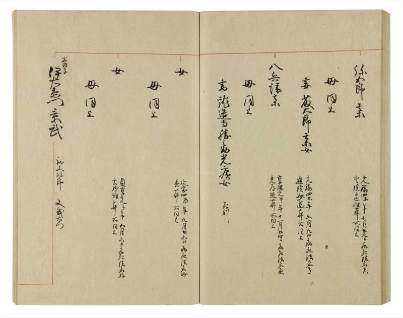 諸士系譜　巻之60　と之部3 - ページ 58