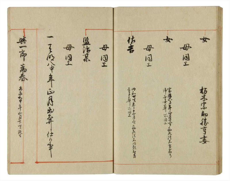 諸士系譜　巻之64　と之部7 - ページ 52