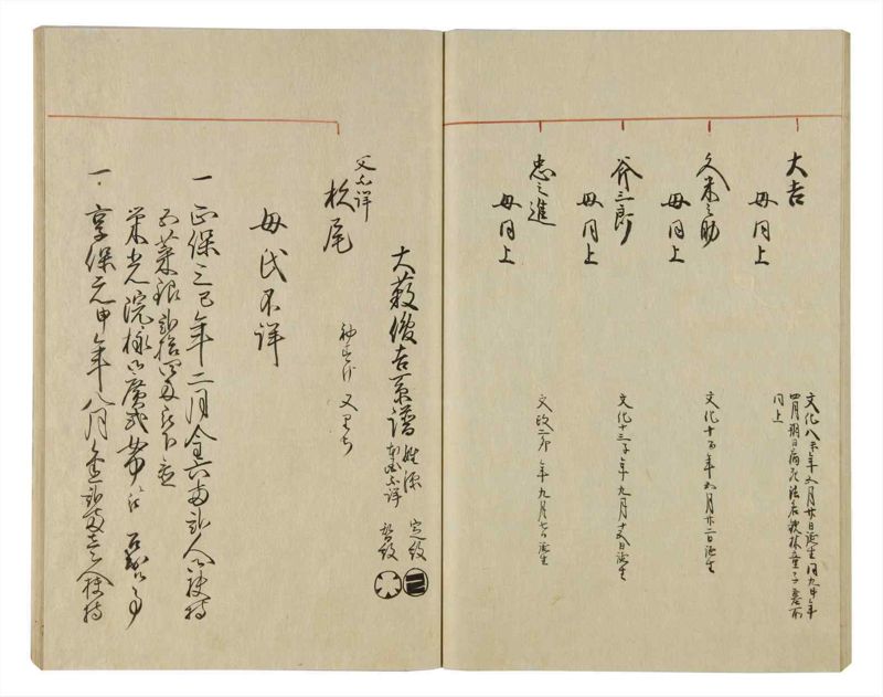 諸士系譜　巻之67　を之部1 - ページ 50