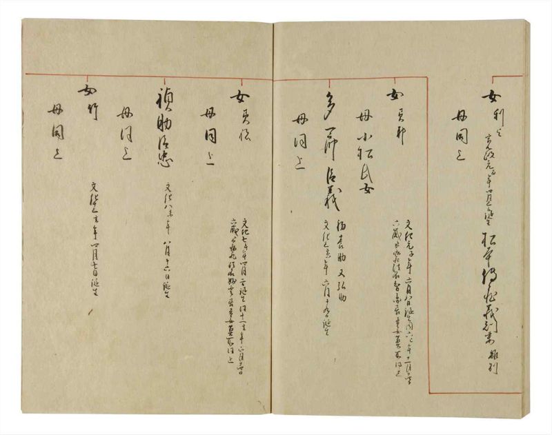 諸士系譜　巻之68　を之部2 - ページ 84