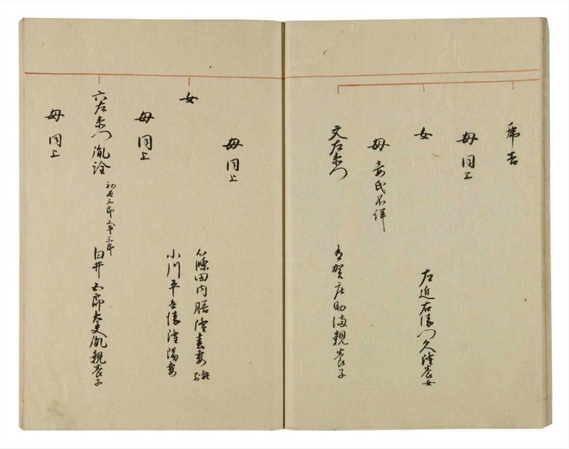 諸士系譜　巻之69　を之部3 - ページ 23