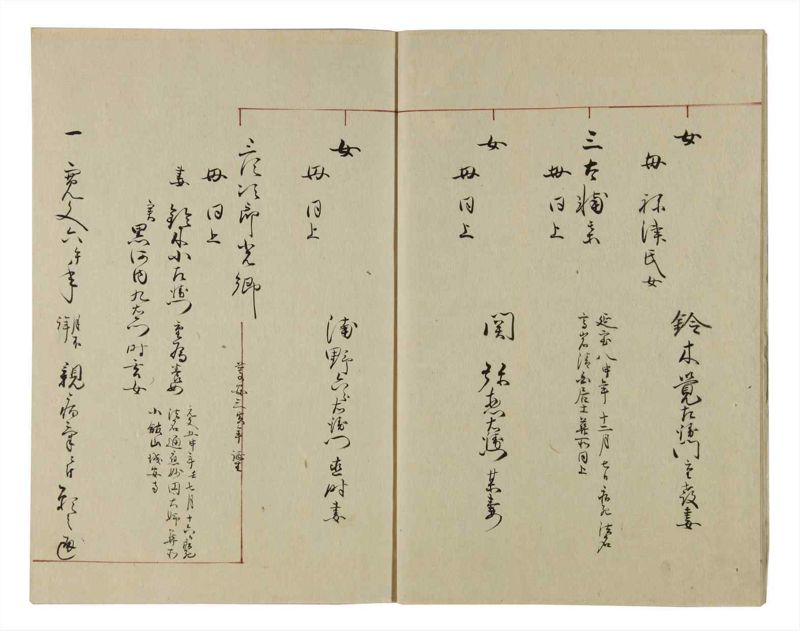 諸士系譜　巻之72　を之部6 - ページ 7