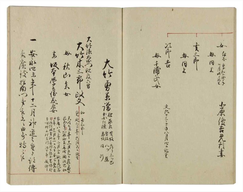 諸士系譜　巻之72　を之部6 - ページ 53