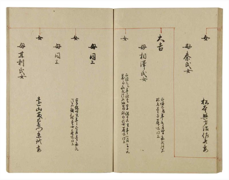 諸士系譜　巻之75　を之部9 - ページ 69
