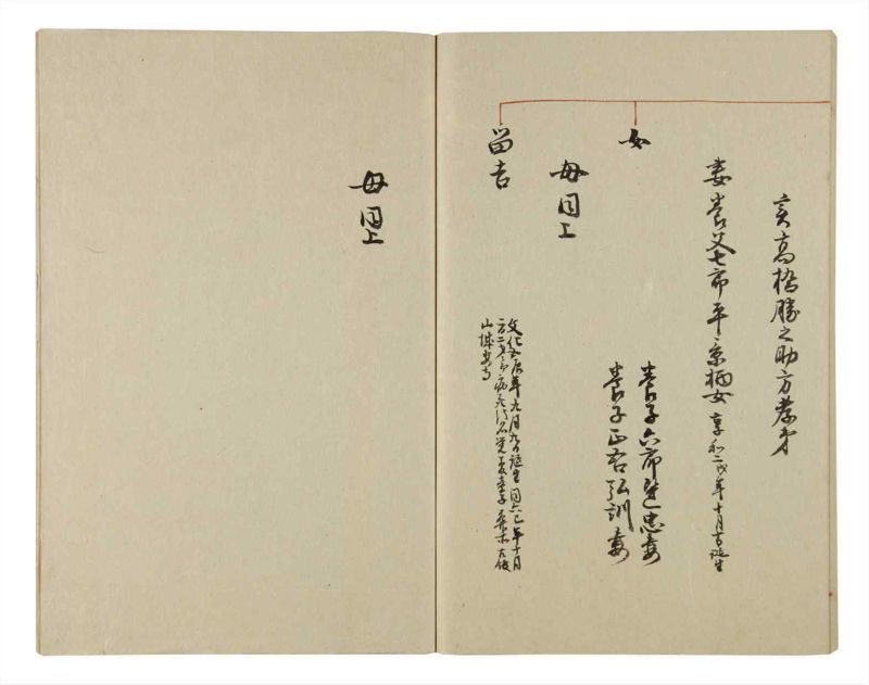 諸士系譜　巻之75　を之部9 - ページ 87