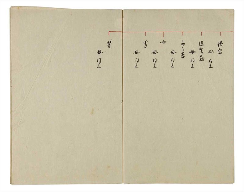 諸士系譜　巻之76　を之部10 - ページ 61