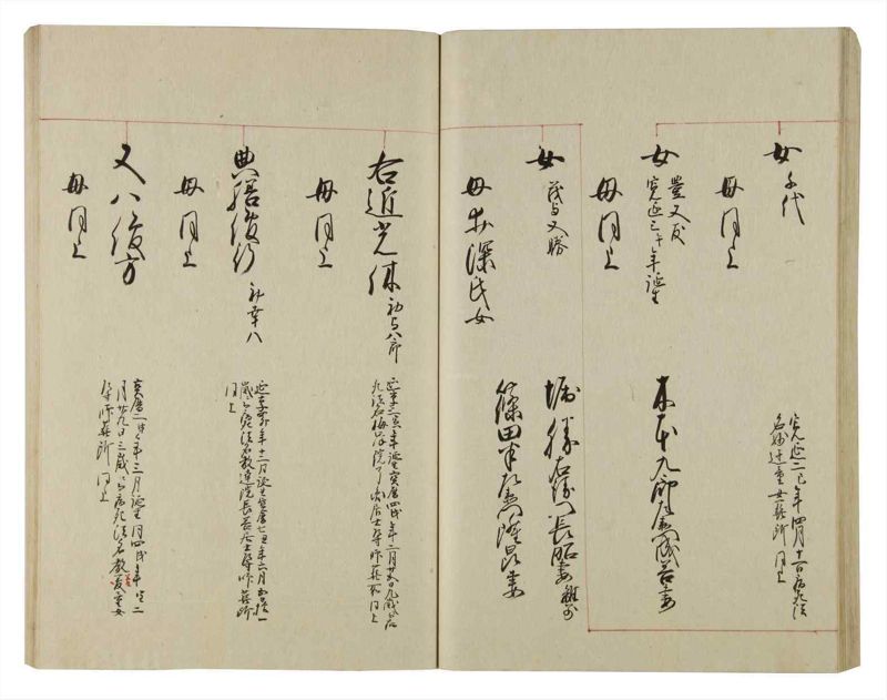諸士系譜　巻之77　を之部11 - ページ 45