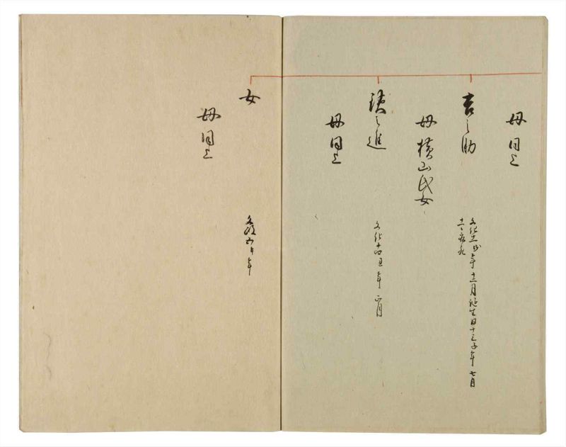 諸士系譜　巻之78　を之部12 - ページ 94